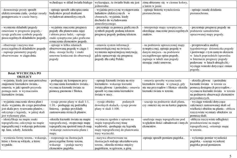 - obserwuje i nazywa stan poszczególnych składników pogody - zapisuje parametry pogody obserwowane w ciągu dnia.