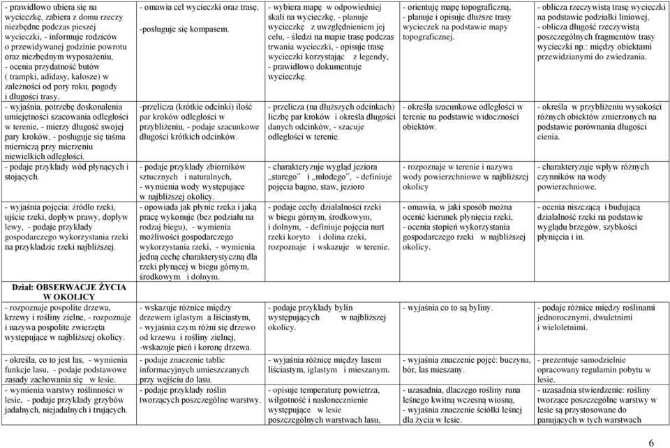 - wyjaśnia, potrzebę doskonalenia umiejętności szacowania odległości w terenie, - mierzy długość swojej pary kroków, - posługuje się taśma mierniczą przy mierzeniu niewielkich odległości.