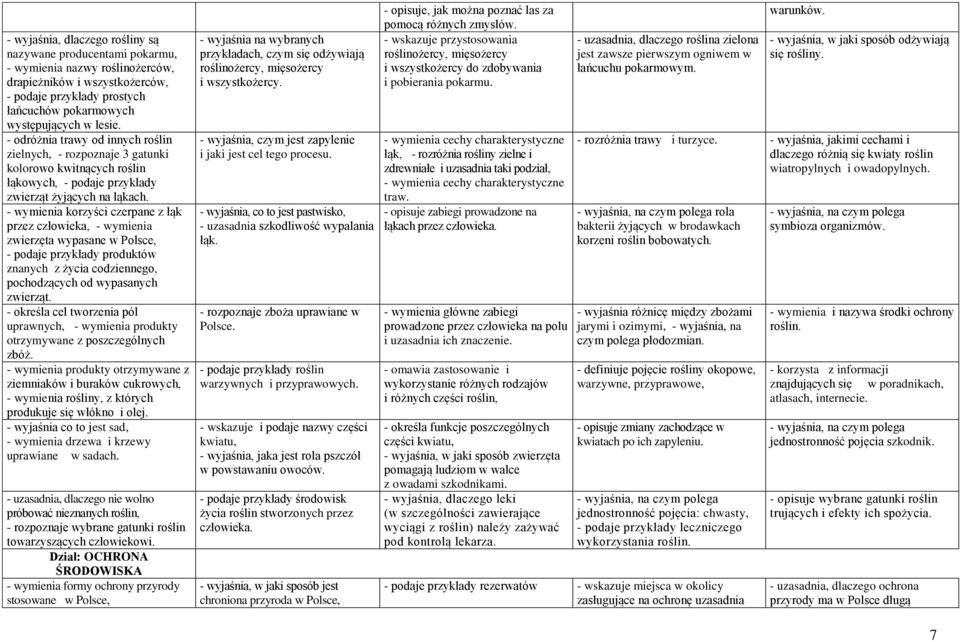 - wymienia korzyści czerpane z łąk przez człowieka, - wymienia zwierzęta wypasane w Polsce, - podaje przykłady produktów znanych z życia codziennego, pochodzących od wypasanych zwierząt.