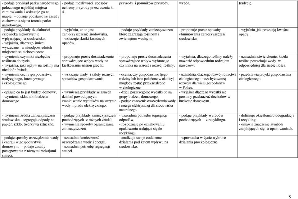 - wymienia czynniki niezbędne roślinom do życia, - wyjaśnia, jaki wpływ na rośliny ma niedobór światła. - wymienia cechy gospodarstwa: tradycyjnego, intensywnego i ekologicznego.