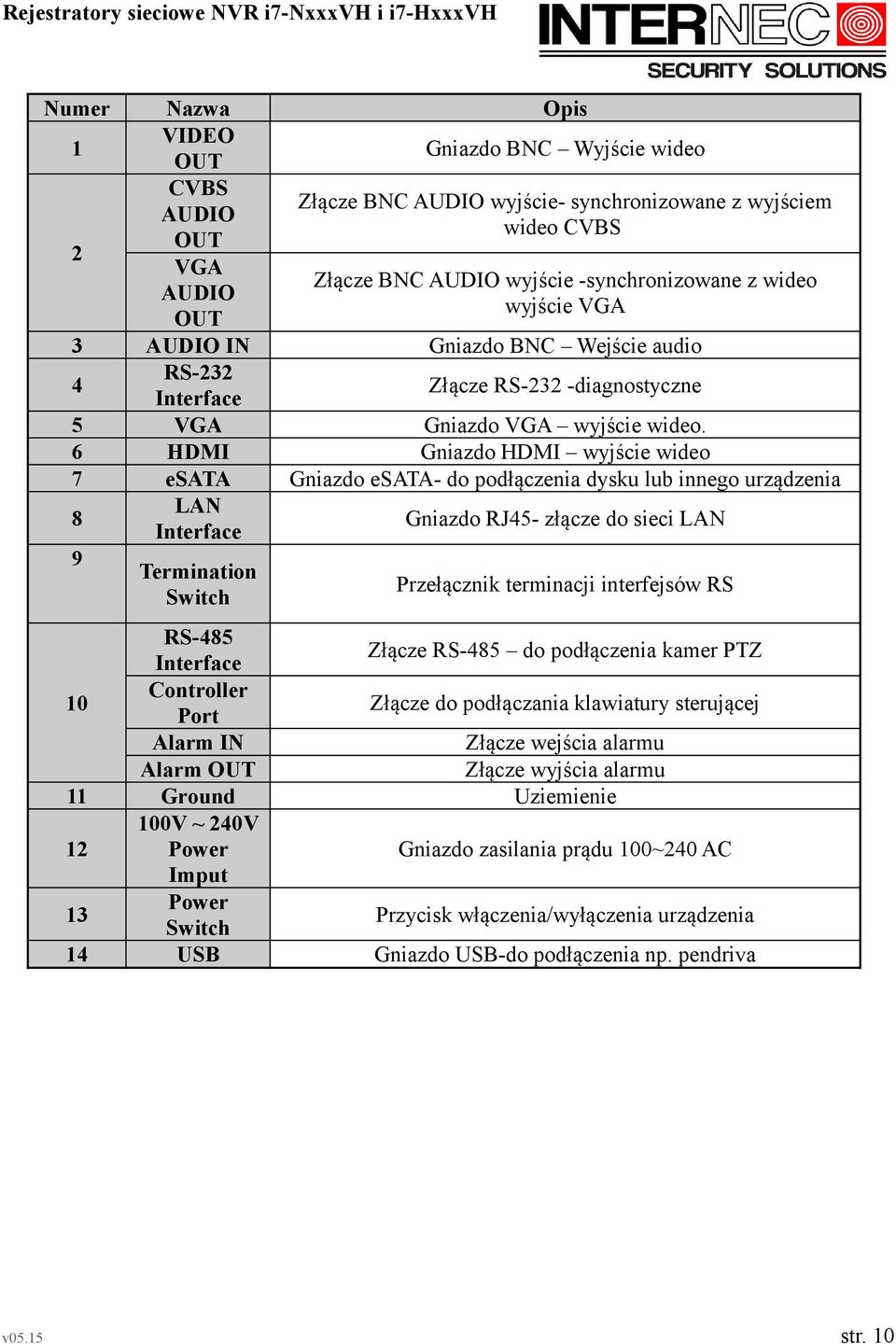 wideo wyjście VGA Gniazdo BNC Wejście audio Złącze RS-232 -diagnostyczne Gniazdo VGA wyjście wideo.