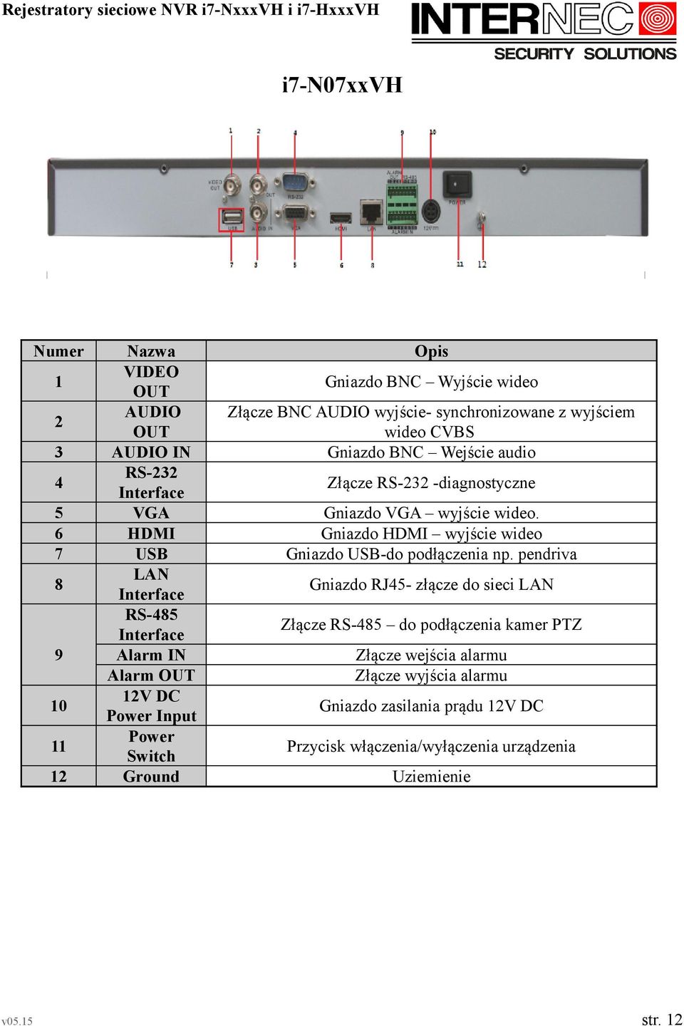 RS-232 -diagnostyczne Gniazdo VGA wyjście wideo. Gniazdo HDMI wyjście wideo Gniazdo USB-do podłączenia np.