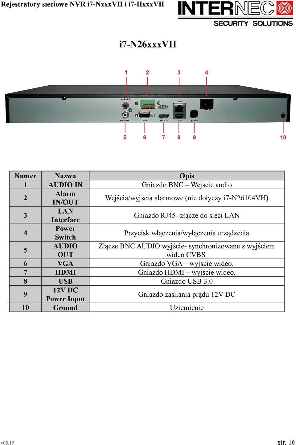 złącze do sieci LAN Przycisk włączenia/wyłączenia urządzenia Złącze BNC AUDIO wyjście- synchronizowane z wyjściem wideo
