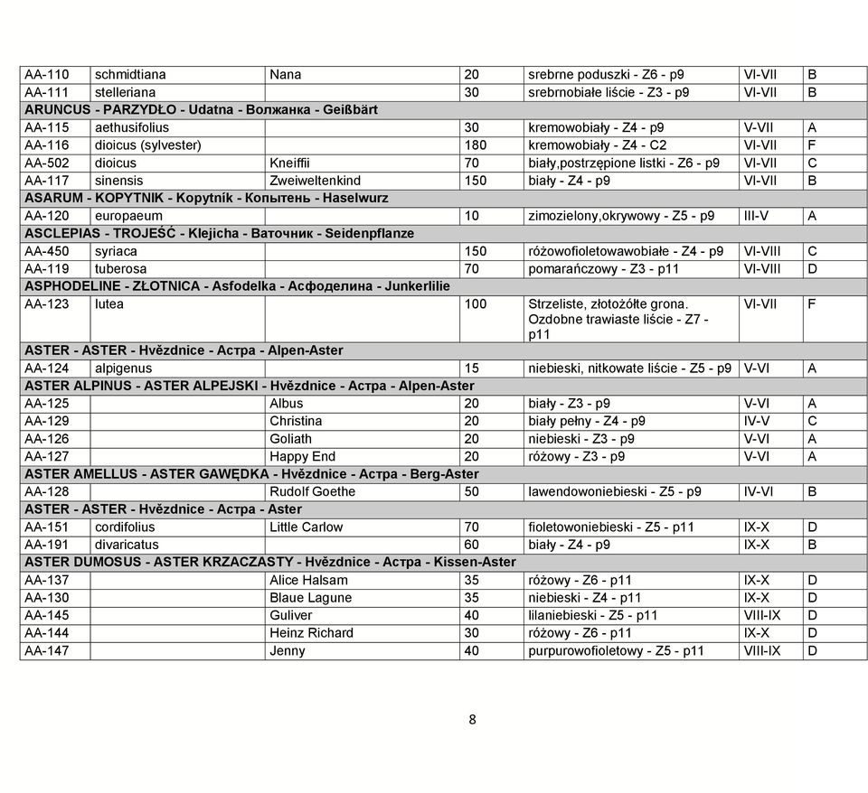 -120 europaeum 10 zimozielony,okrywowy - 5 - III-V SCLEPIS - TROJEŚĆ - Klejicha - Ваточник - Seidenpflanze -450 syriaca 150 różowofioletowawobiałe - 4 - I C -119 tuberosa 70 pomarańczowy - 3 - p11 I