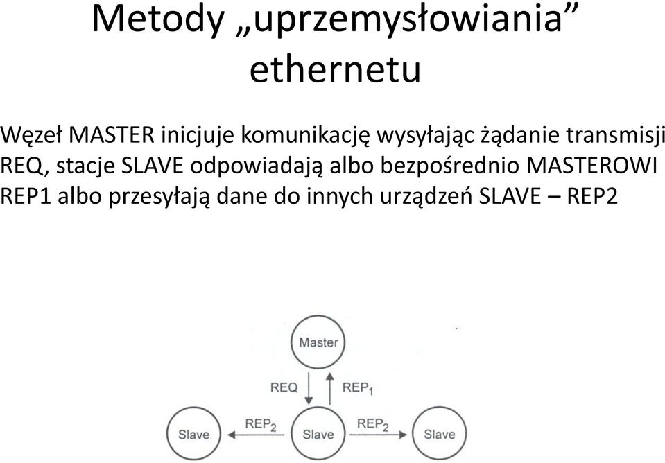 REQ, stacje SLAVE odpowiadają albo bezpośrednio