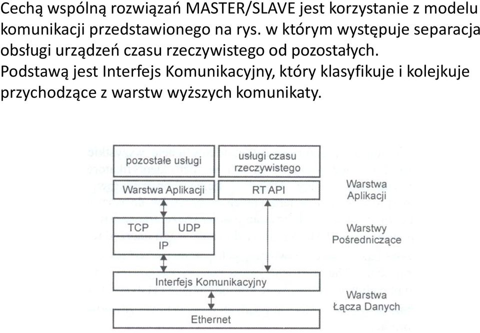 w którym występuje separacja obsługi urządzeo czasu rzeczywistego od