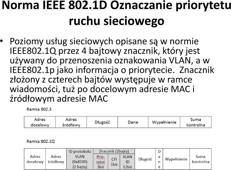 IEEE802.