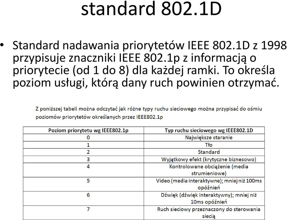 1D z 1998 przypisuje znaczniki IEEE 802.