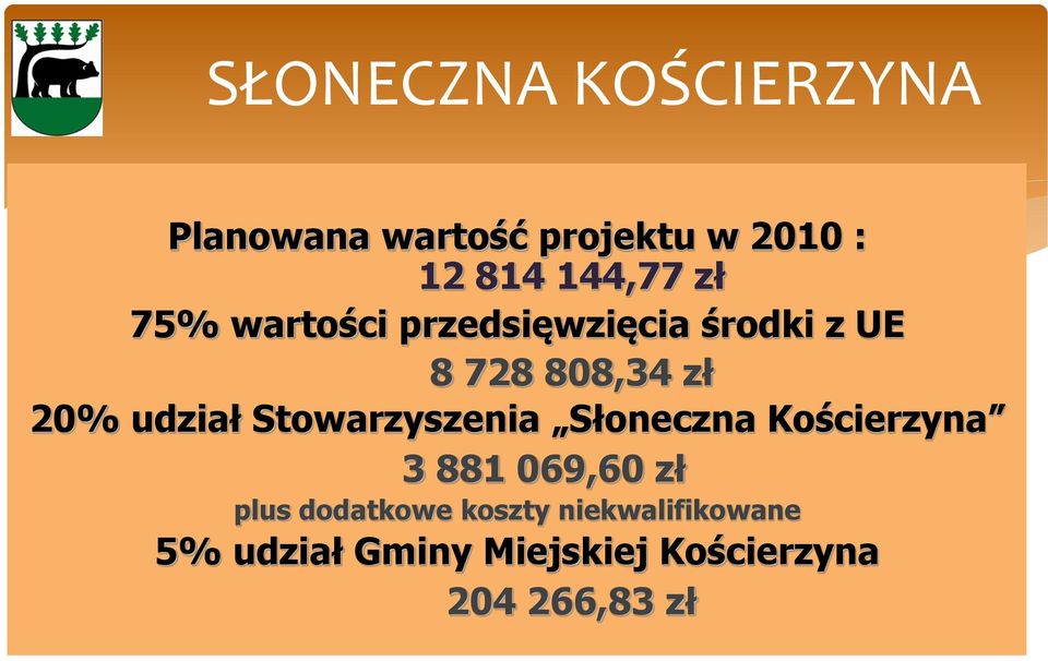 Stowarzyszenia Słoneczna Kościerzyna 3 881 069,60 zł plus dodatkowe