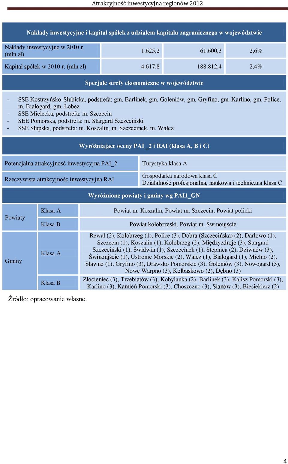 Łobez - SSE Mielecka, podstrefa: m. Szczecin - SEE Pomorska, podstrefa: m. Stargard Szczeciński - SSE Słupska, podstrefa: m. Koszalin, m. Szczecinek, m.