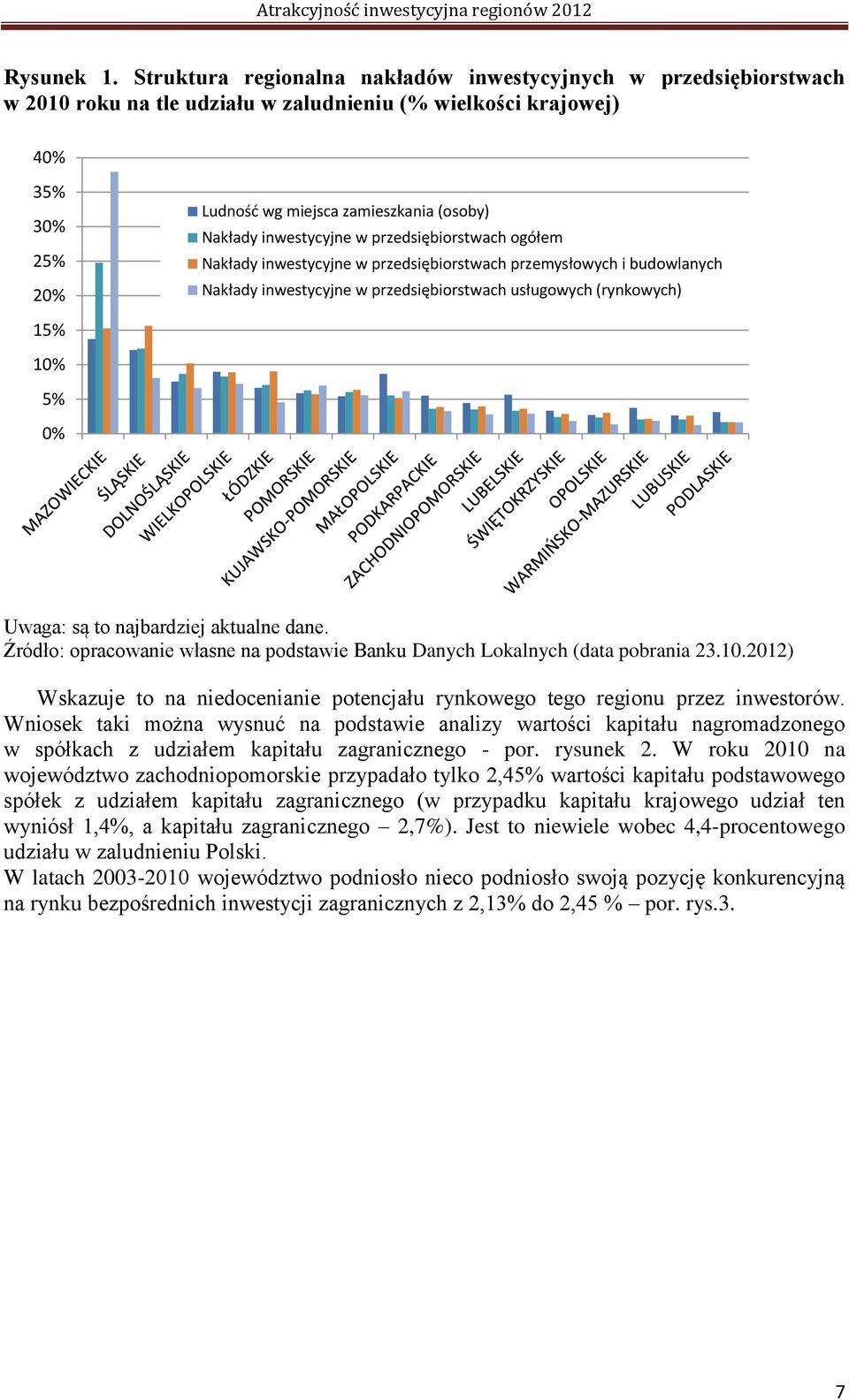 inwestycyjne w przedsiębiorstwach ogółem Nakłady inwestycyjne w przedsiębiorstwach przemysłowych i budowlanych Nakłady inwestycyjne w przedsiębiorstwach usługowych (rynkowych) 15% 10% 5% 0% Uwaga: są