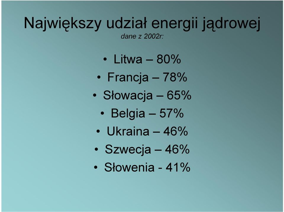 Francja 78% Słowacja 65% Belgia