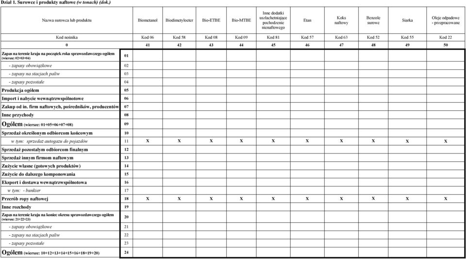 Kod nośnika Kod 06 Kod 58 Kod 08 Kod 09 Kod 81 Kod 57 Kod 63 Kod 52 Kod 55 Kod 22 Zapas na terenie kraju na początek roku sprawozdawczego ogółem (wiersze: 02+03+04) 0 41 42 43 44 45 46 47 48 49 50 -