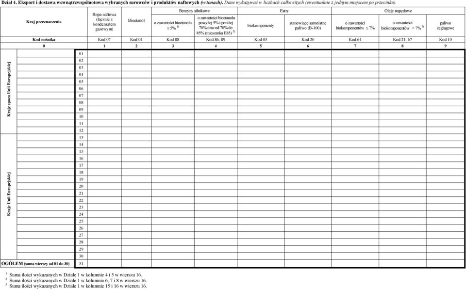 powyżej 5% i poniżej 70% oraz od 70% do 85% (mieszanka E85) 2) biokomponenty stanowiące samoistne paliwo (B-100) biokomponentów 7% biokomponentów > 7% 3) Kod nośnika Kod 07 Kod 01 Kod 88 Kod 86, 89
