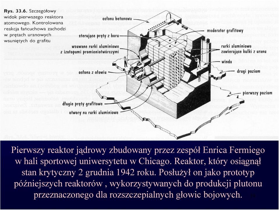 Reaktor, który osiągnął stan krytyczny 2 grudnia 1942 roku.