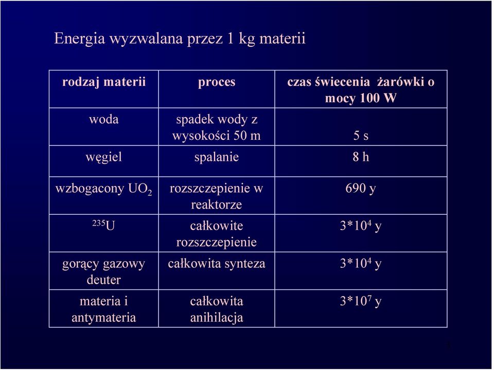 rozszczepienie w reaktorze 235 U całkowite rozszczepienie gorący gazowy deuter