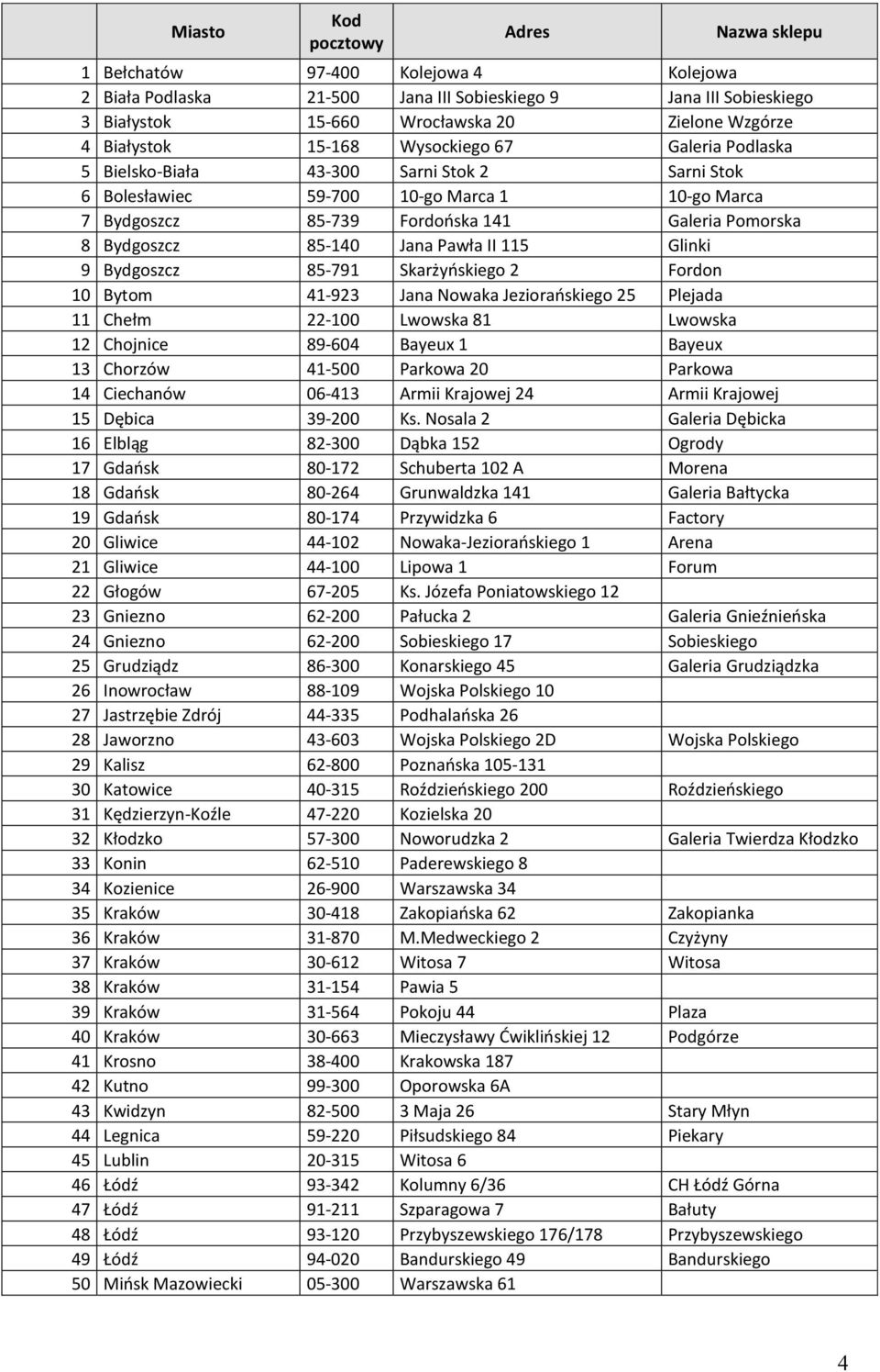 Bydgoszcz 85-140 Jana Pawła II 115 Glinki 9 Bydgoszcz 85-791 Skarżyńskiego 2 Fordon 10 Bytom 41-923 Jana Nowaka Jeziorańskiego 25 Plejada 11 Chełm 22-100 Lwowska 81 Lwowska 12 Chojnice 89-604 Bayeux