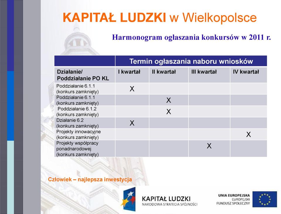 2 (konkurs zamknięty) Projekty innowacyjne (konkurs zamknięty) Projekty współpracy ponadnarodowej