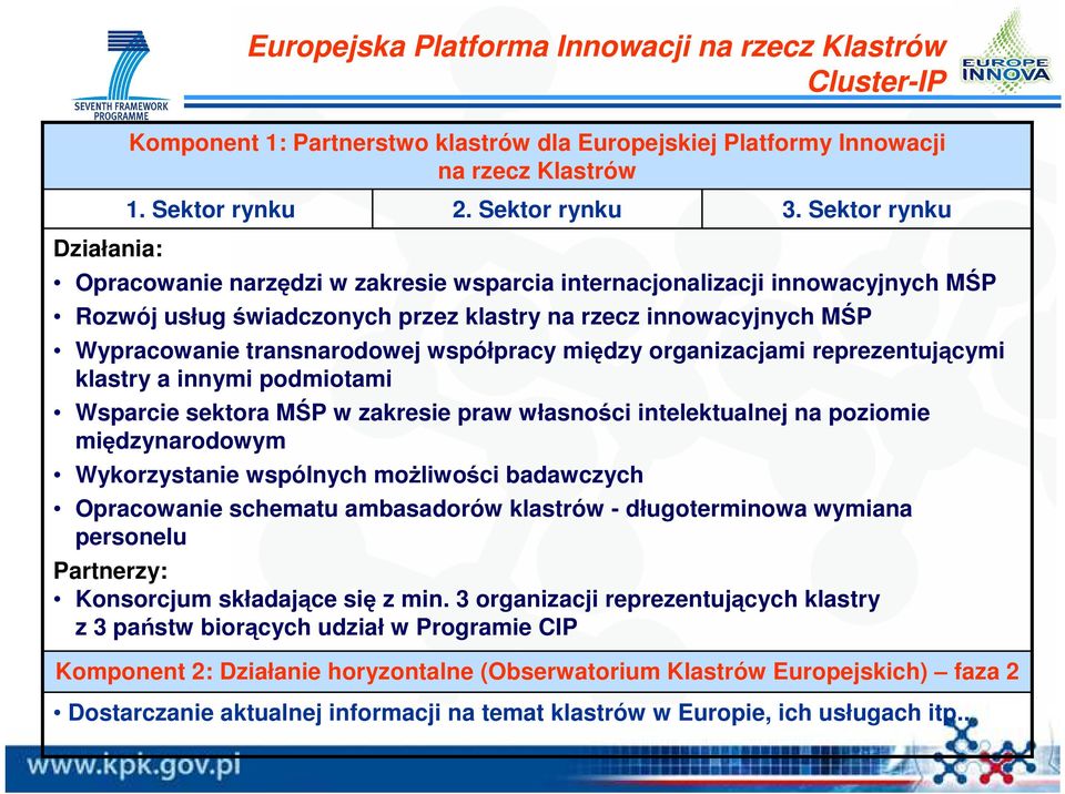 współpracy między organizacjami reprezentującymi klastry a innymi podmiotami Wsparcie sektora MŚP w zakresie praw własności intelektualnej na poziomie międzynarodowym Wykorzystanie wspólnych