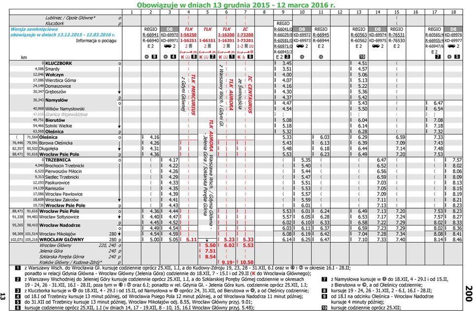 R-66941 KD-69970 I-56250 I-16200 I-73200 R-66029/8 KD-69972 R-66945 R-60563 KD-69974 R-76531 R-60565/4 KD-69976 Informacja o pociągu R-66940 KD-69971 I-56251 I-66151 I-16201 I-73201 R-60581/0