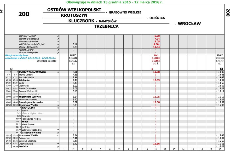 R-16531 I-16103 R-76533/2 Informacja o pociągu R-16530 I-16102 R-76535/4 E 2 1-2 * E 2 km K [ 0 0 OSTRÓW WIELKOPOLSKI o 7.31 11.58 14.38 5,282 5,282 Topola Osiedle 7.36 14.