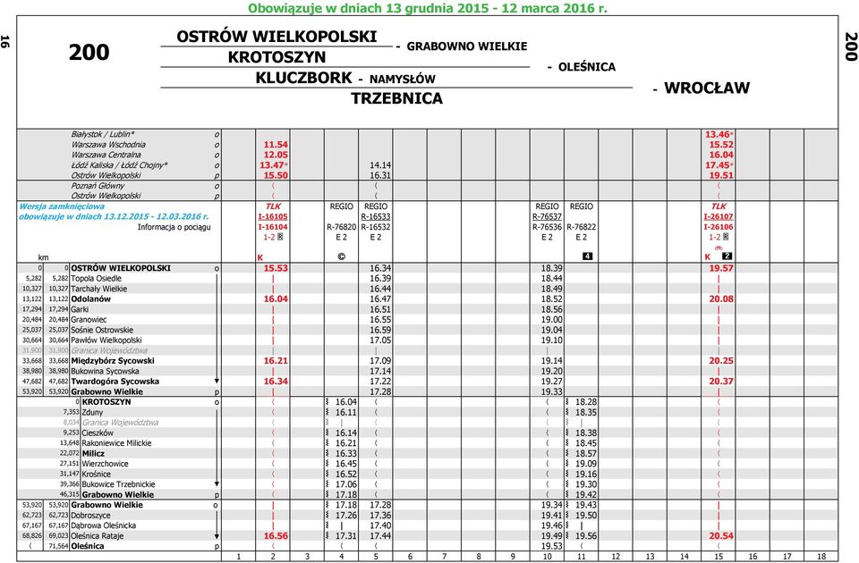 51 Poznań Główny o Ostrów Wielkopolski p Wersja zamknięciowa TLK REGIO REGIO REGIO REGIO TLK obowiązuje w dniach 13.12.2015-12.03.2016 r.