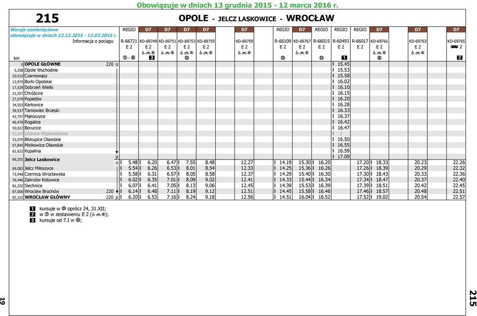 u < u < u < u < u < u < u < u km P - U Y W X 0 OPOLE GŁÓWNE 220 o 15.45 5,208 Opole Wschodnie 15.53 10,510 Czarnowąsy 15.58 13,970 Borki Opolskie 16.02 17,539 Dobrzeń Wielki 16.10 21,557 Chróścice 16.