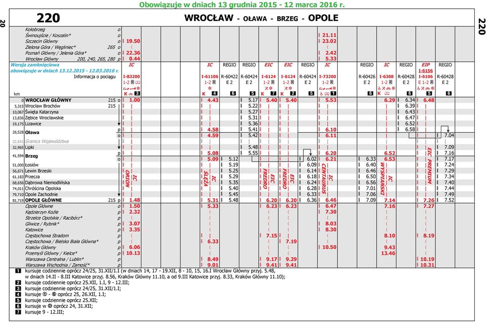 I-6156 Informacja o pociągu I-83200 I-61106 R-60422 R-60424 I-6124 I-6124 R-60424 I-73200 R-60426 I-6308 R-60428 I-6106 R-60428 1-2 *' 1-2 * E 2 E 2 1-2 * 1-2 * E 2 1-2 * E 2 1-2 * E 2 E 1-2 * E 2.