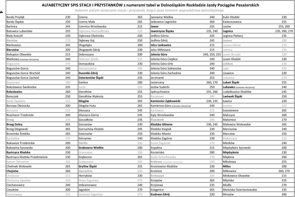 Jawor 235 Lasów 255, 260 Batowice Lubańskie 255 Dąbrowa Niemodlińska 220 Jaworzyna Śląska 235, 240 Legnica 235, 260, 270 Biały Kościół 230 Dąbrowa Oleśnicka 200 Jedlina Górna 245 Legnica Piekary 235