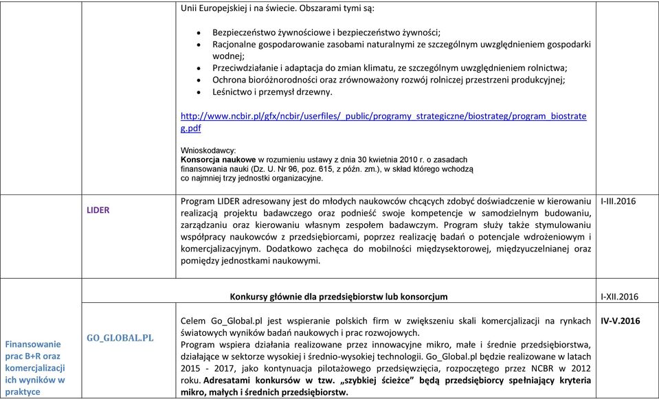 do zmian klimatu, ze szczególnym uwzględnieniem rolnictwa; Ochrona bioróżnorodności oraz zrównoważony rozwój rolniczej przestrzeni produkcyjnej; Leśnictwo i przemysł drzewny. http://www.ncbir.