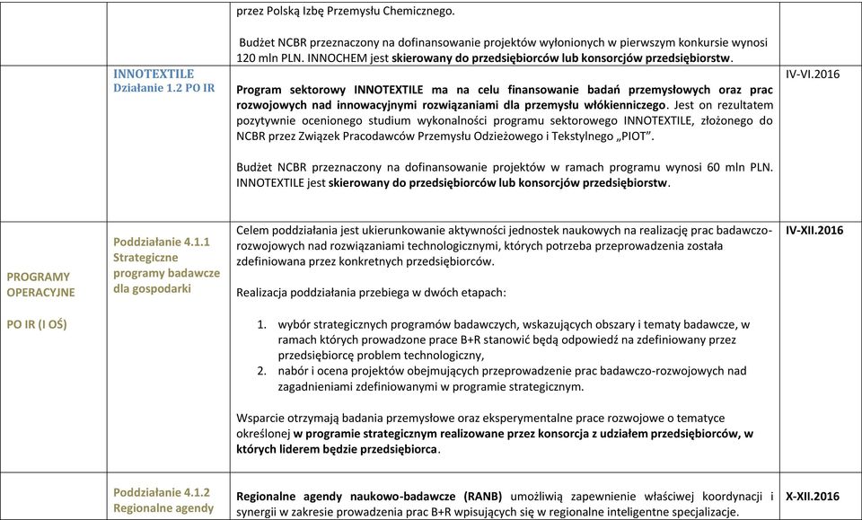 Program sektorowy INNOTEXTILE ma na celu finansowanie badao przemysłowych oraz prac rozwojowych nad innowacyjnymi rozwiązaniami dla przemysłu włókienniczego.