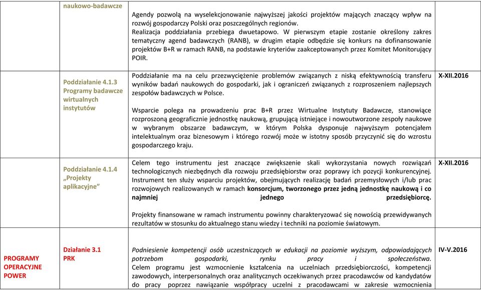 W pierwszym etapie zostanie określony zakres tematyczny agend badawczych (RANB), w drugim etapie odbędzie się konkurs na dofinansowanie projektów B+R w ramach RANB, na podstawie kryteriów