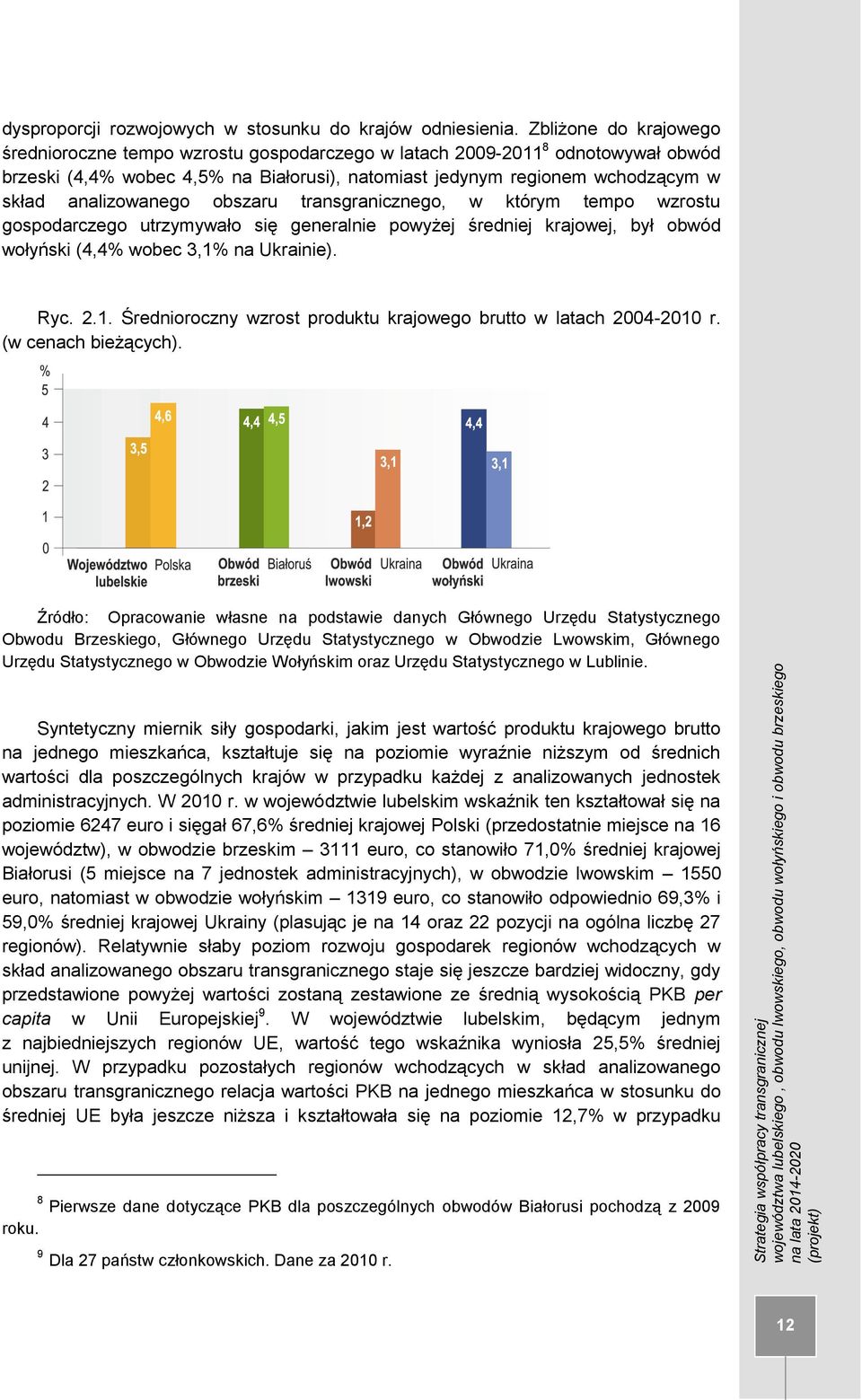 analizowanego obszaru transgranicznego, w którym tempo wzrostu gospodarczego utrzymywało się generalnie powyżej średniej krajowej, był obwód wołyński (4,4% wobec 3,1%