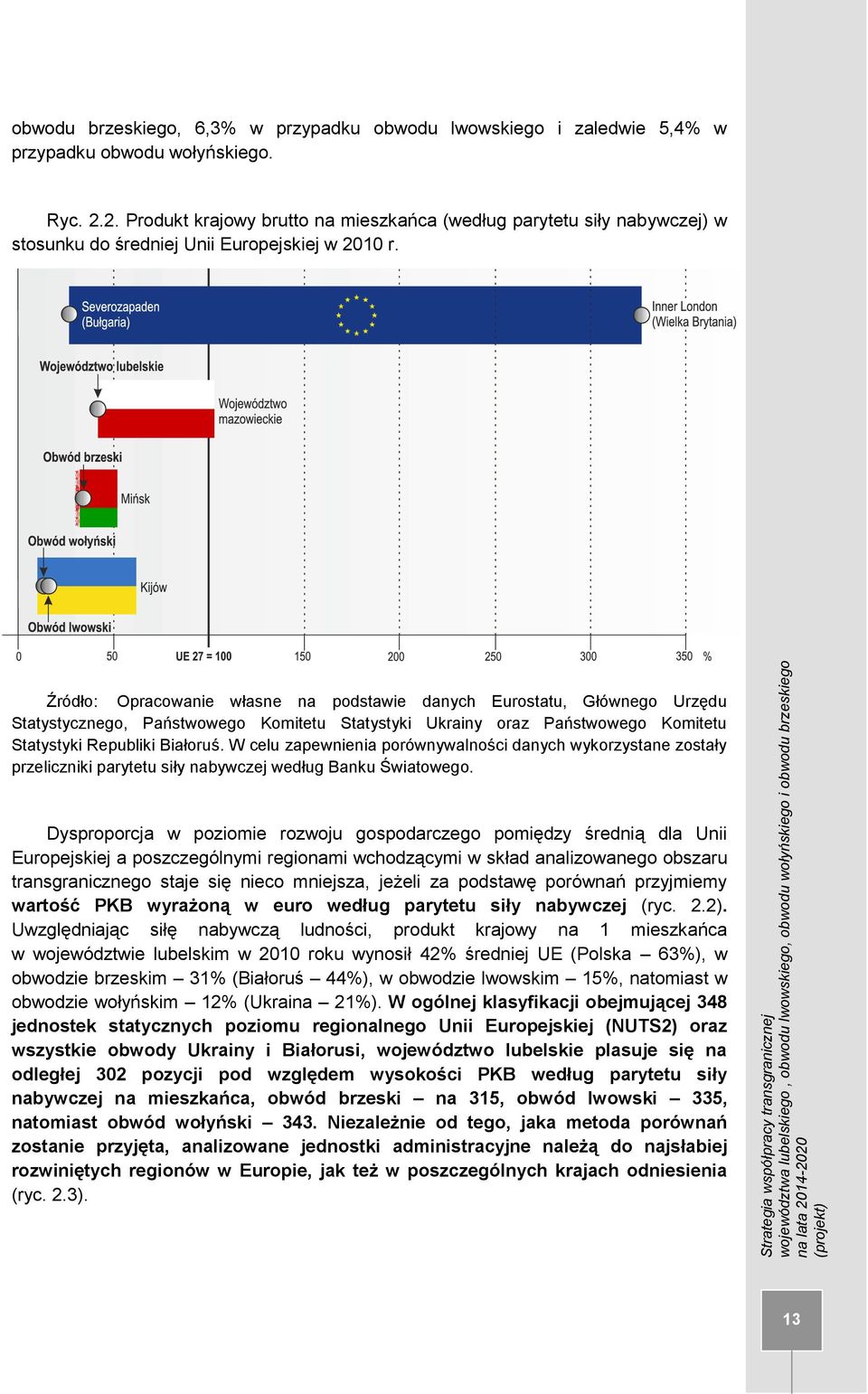 Źródło: Opracowanie własne na podstawie danych Eurostatu, Głównego Urzędu Statystycznego, Państwowego Komitetu Statystyki Ukrainy oraz Państwowego Komitetu Statystyki Republiki Białoruś.