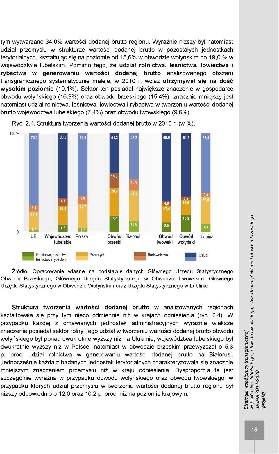 województwie lubelskim. Pomimo tego, że udział rolnictwa, leśnictwa, łowiectwa i rybactwa w generowaniu wartości dodanej brutto analizowanego obszaru transgranicznego systematycznie maleje, w 2010 r.