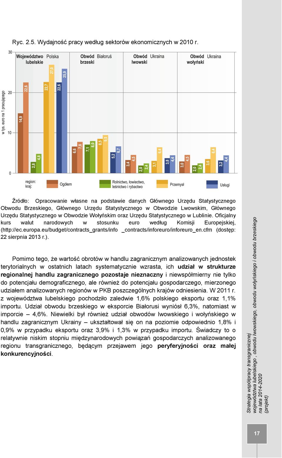 Wołyńskim oraz Urzędu Statystycznego w Lublinie. Oficjalny kurs walut narodowych w stosunku euro według Komisji Europejskiej, (http://ec.europa.