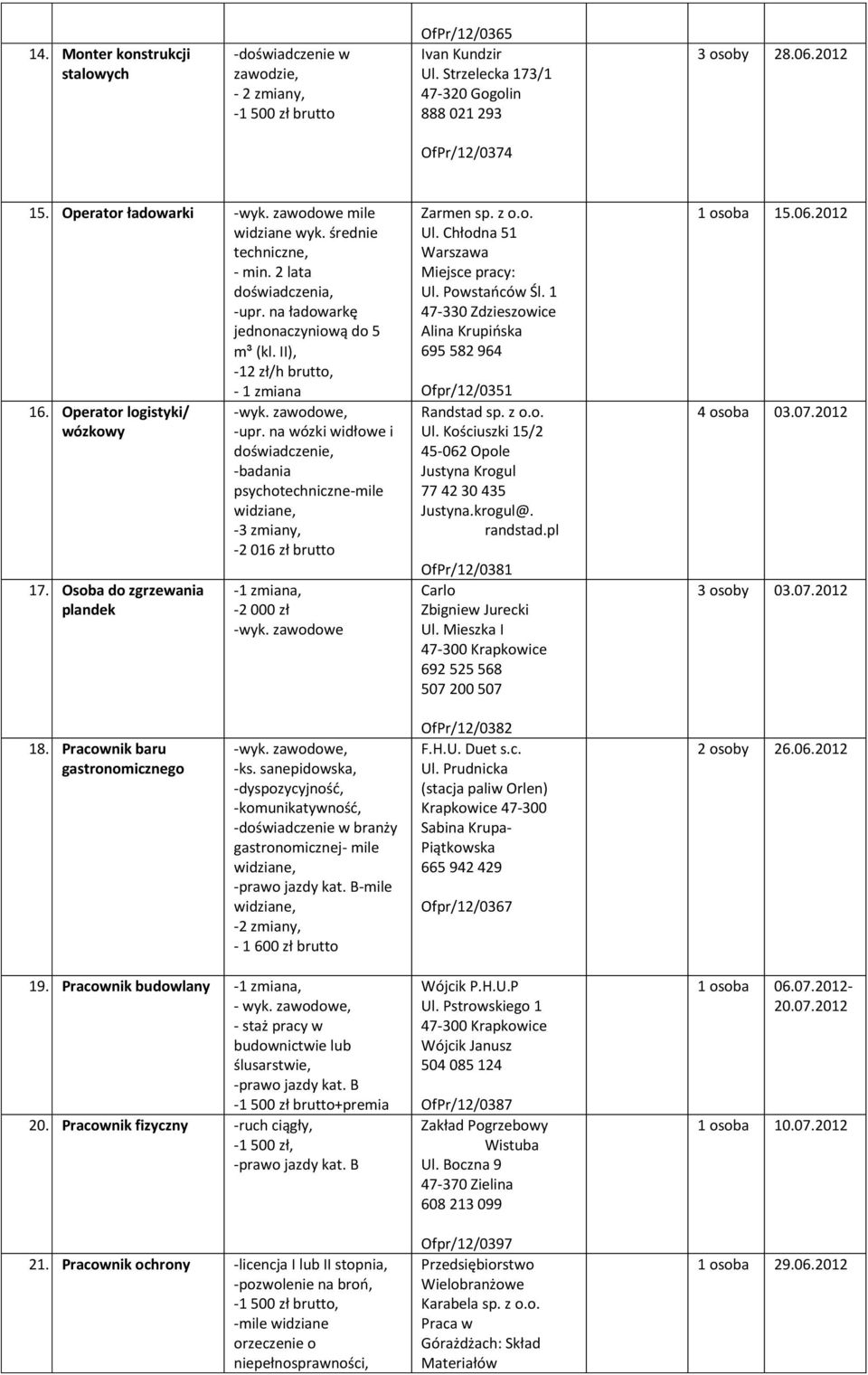 Operator logistyki/ wózkowy 17. Osoba do zgrzewania plandek -upr. na wózki widłowe i doświadczenie, -badania psychotechniczne-mile, -2 016 zł brutto -2 000 zł -wyk. zawodowe Zarmen sp. z o.o. Ul.