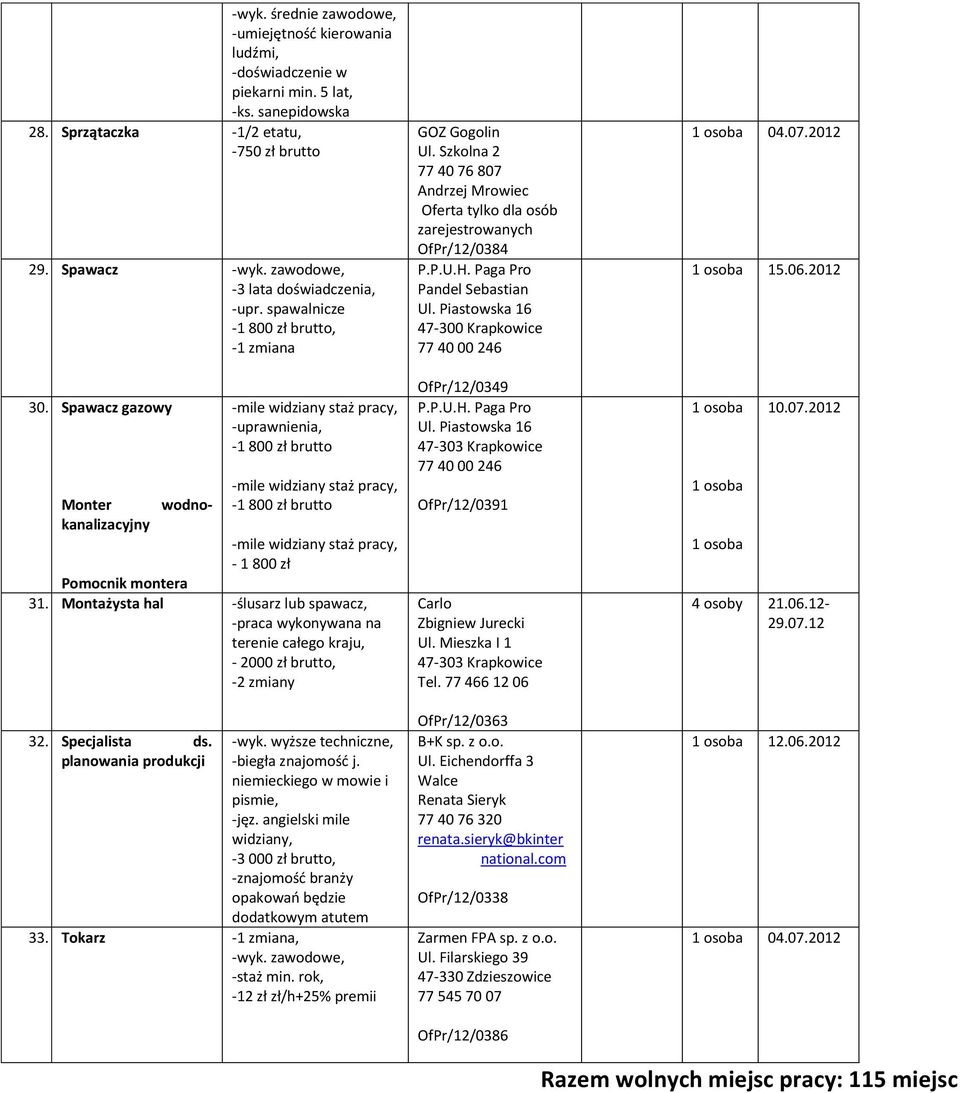 Montażysta hal -ślusarz lub spawacz, -praca wykonywana na terenie całego kraju, - 2000 zł brutto, -2 zmiany 32. Specjalista ds. planowania produkcji -wyk. wyższe techniczne, -biegła znajomość j.