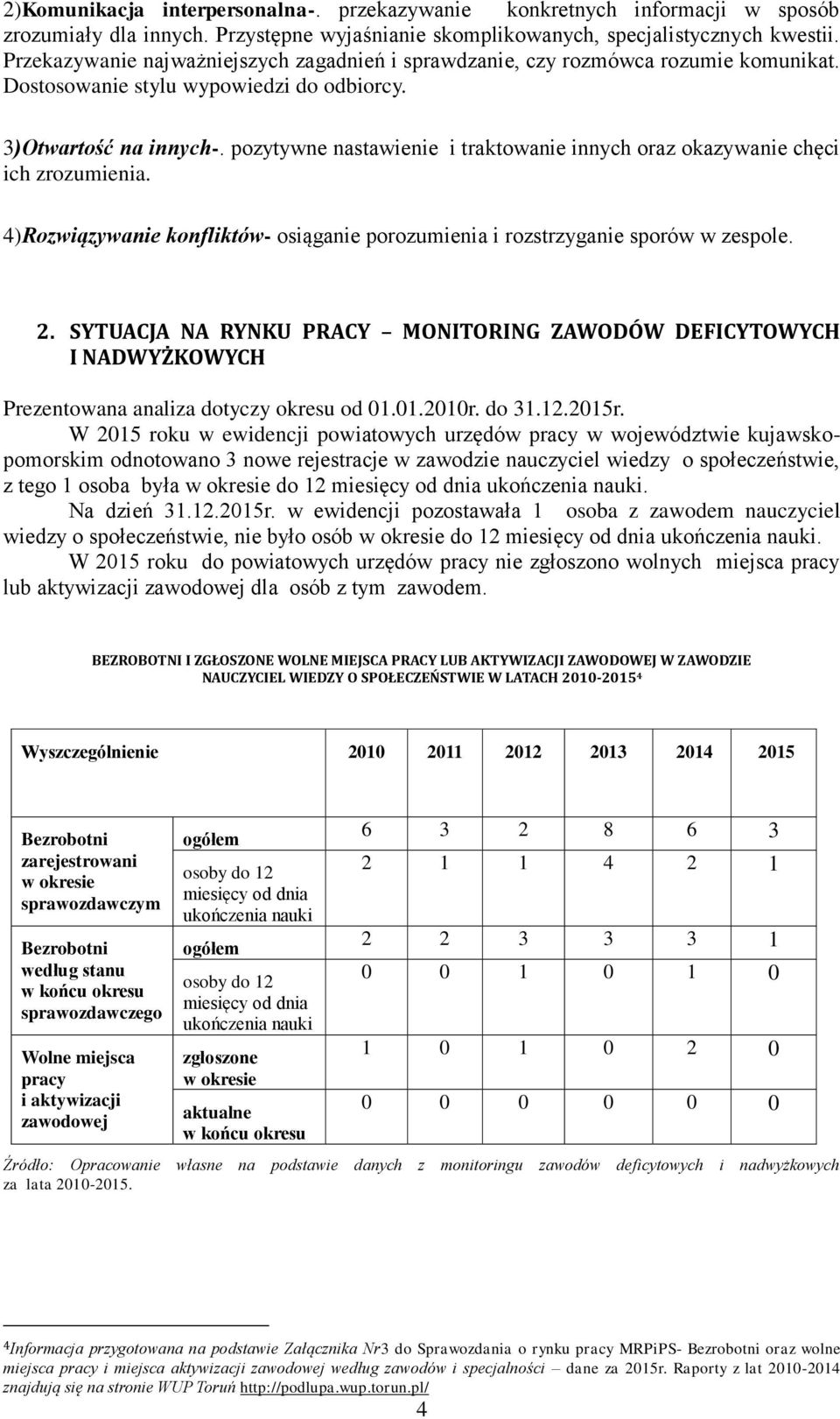 pozytywne nastawienie i traktowanie innych oraz okazywanie chęci ich zrozumienia. 4)Rozwiązywanie konfliktów- osiąganie porozumienia i rozstrzyganie sporów w zespole. 2.