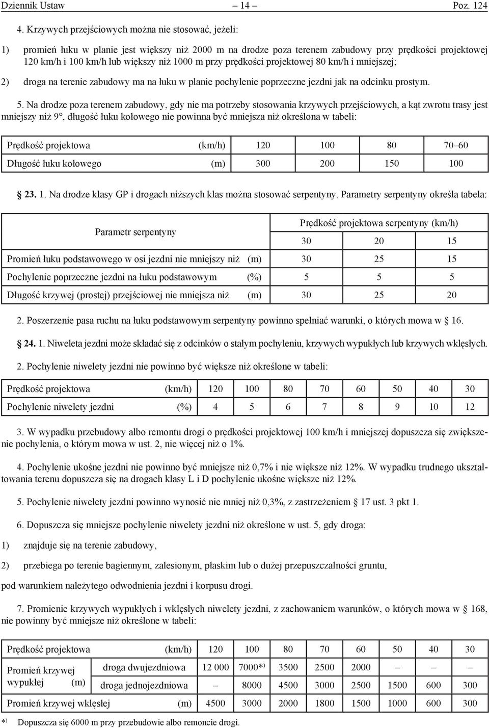 m przy prędkości projektowej 80 km/h i mniejszej; 2) droga na terenie zabudowy ma na łuku w planie pochylenie poprzeczne jezdni jak na odcinku prostym. 5.