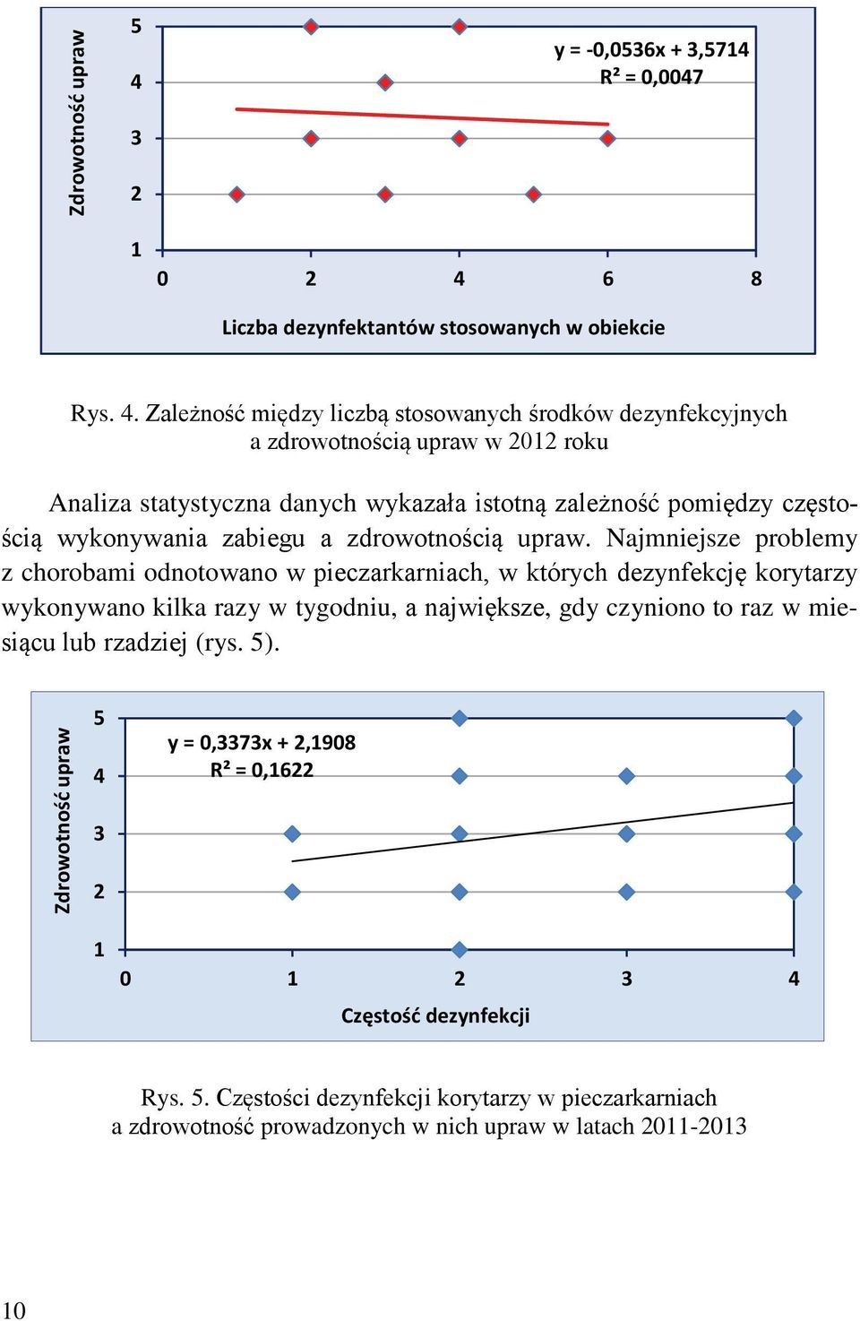 6 8 Liczba dezynfektantów stosowanych w obiekcie Rys. 4.