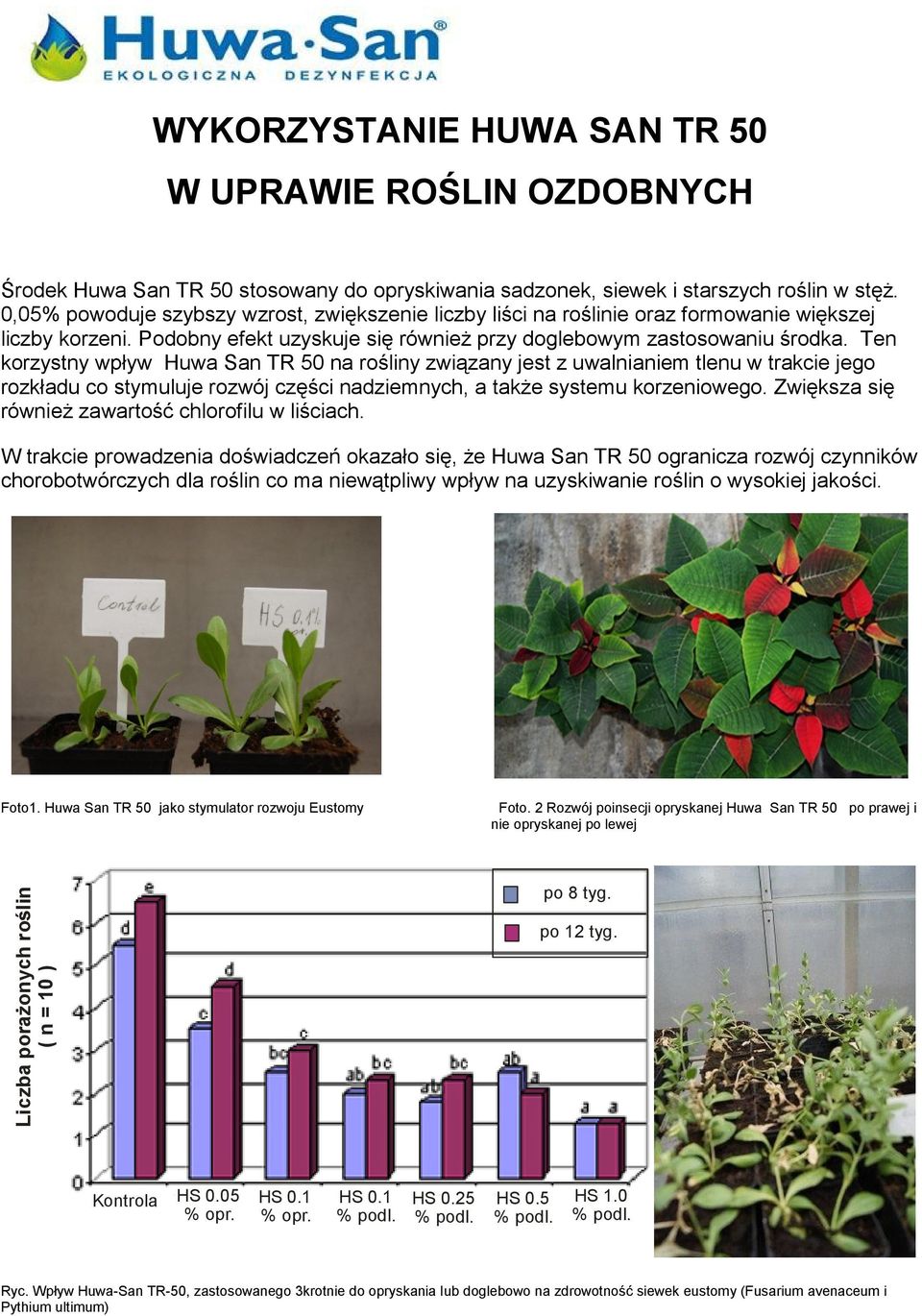 Ten korzystny wpływ Huwa San TR 50 na rośliny związany jest z uwalnianiem tlenu w trakcie jego rozkładu co stymuluje rozwój części nadziemnych, a także systemu korzeniowego.