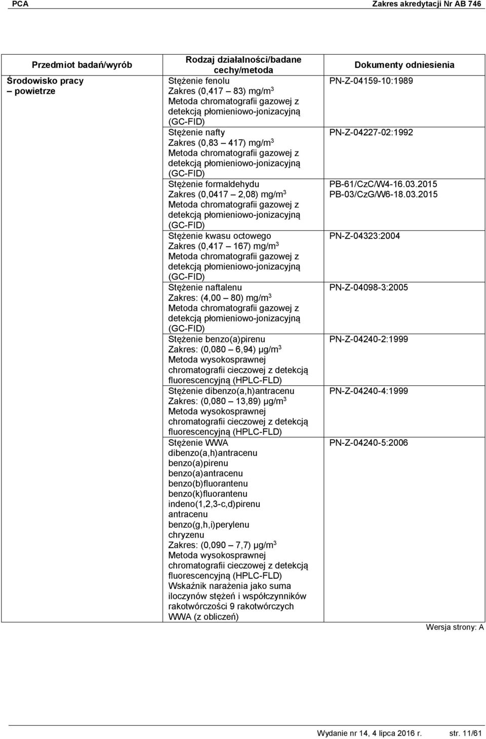 dibenzo(a,h)antracenu Zakres: (0,080 13,89) μg/m 3 Metoda wysokosprawnej chromatografii cieczowej z detekcją fluorescencyjną (HPLC-FLD) Stężenie WWA dibenzo(a,h)antracenu benzo(a)pirenu