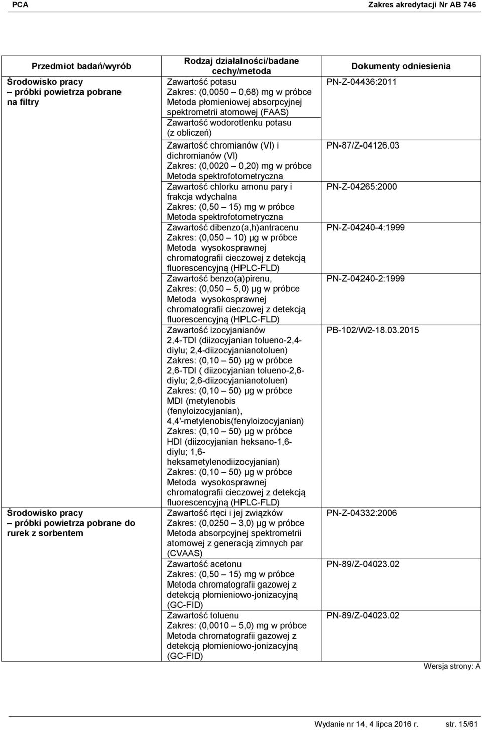 Metoda wysokosprawnej chromatografii cieczowej z detekcją fluorescencyjną (HPLC-FLD) Zawartość benzo(a)pirenu, Zakres: (0,050 5,0) μg w próbce Metoda wysokosprawnej chromatografii cieczowej z