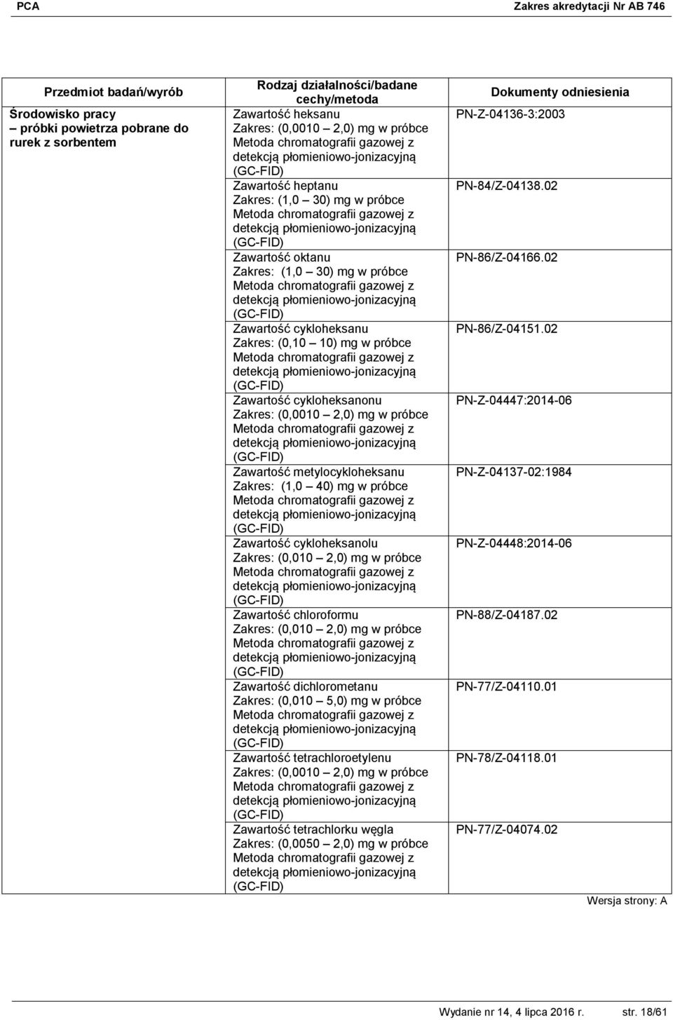 2,0) mg w próbce Zawartość chloroformu Zakres: (0,010 2,0) mg w próbce Zawartość dichlorometanu Zakres: (0,010 5,0) mg w próbce Zawartość tetrachloroetylenu Zakres: (0,0010 2,0) mg w próbce Zawartość