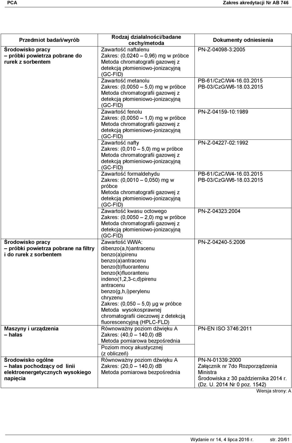 (0,010 5,0) mg w próbce Zawartość formaldehydu Zakres: (0,0010 0,050) mg w próbce Zawartość kwasu octowego Zakres: (0,0050 2,0) mg w próbce Zawartość WWA: dibenzo(a,h)antracenu benzo(a)pirenu