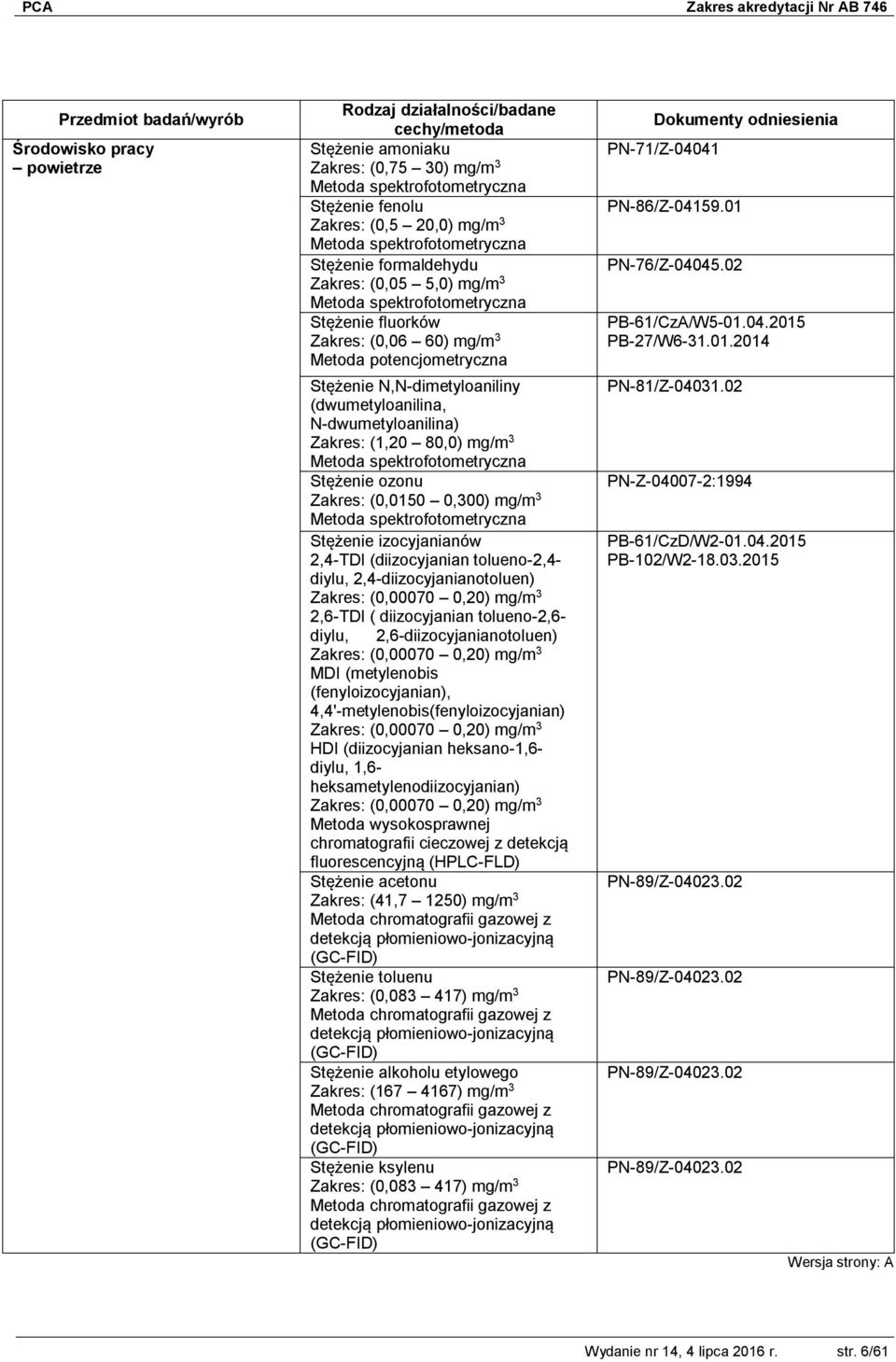 (diizocyjanian tolueno-2,4- diylu, 2,4-diizocyjanianotoluen) Zakres: (0,00070 0,20) mg/m 3 2,6-TDI ( diizocyjanian tolueno-2,6- diylu, 2,6-diizocyjanianotoluen) Zakres: (0,00070 0,20) mg/m 3 MDI