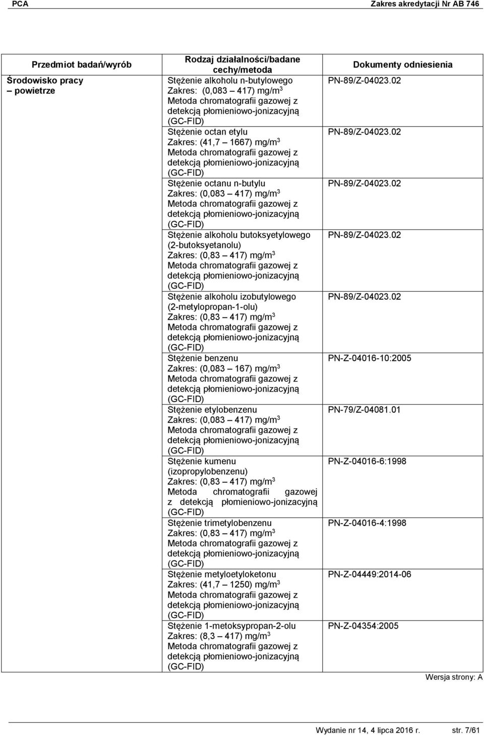 etylobenzenu Zakres: (0,083 417) mg/m 3 Stężenie kumenu (izopropylobenzenu) Zakres: (0,83 417) mg/m 3 Metoda chromatografii gazowej z Stężenie trimetylobenzenu Zakres: (0,83 417) mg/m 3 Stężenie