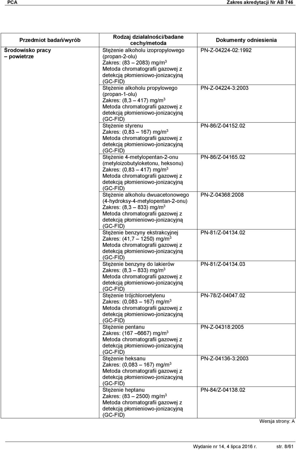 ekstrakcyjnej Zakres: (41,7 1250) mg/m 3 Stężenie benzyny do lakierów Zakres: (8,3 833) mg/m 3 Stężenie trójchloroetylenu Zakres: (0,083 167) mg/m 3 Stężenie pentanu Zakres: (167 6667) mg/m 3