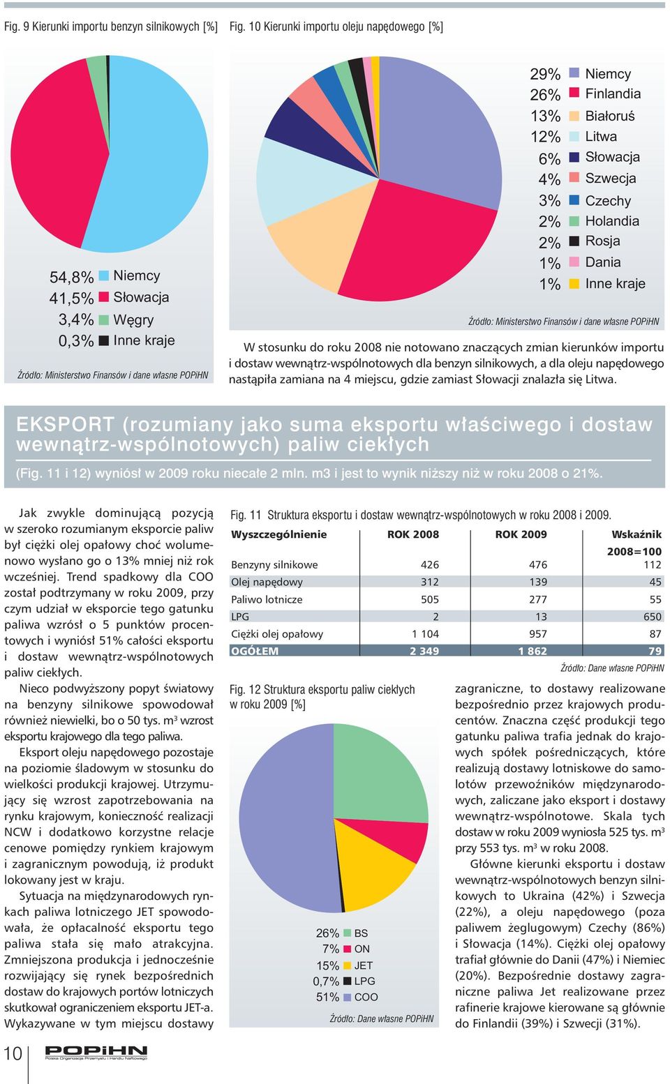 Słowacja 4% Szwecja 3% Czechy 2% Holandia 2% Rosja 1% Dania 1% Inne kraje Źródło: Ministerstwo Finansów i dane własne POPiHN W stosunku do roku 2008 nie notowano znaczących zmian kierunków importu i